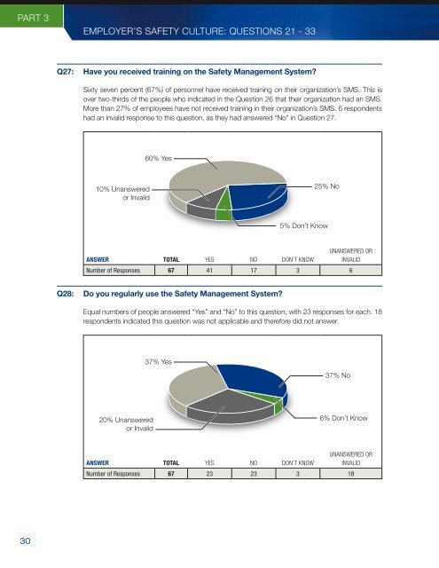 Cougar Personnel Survey Report - Offshore Helicopter Safety Inquiry