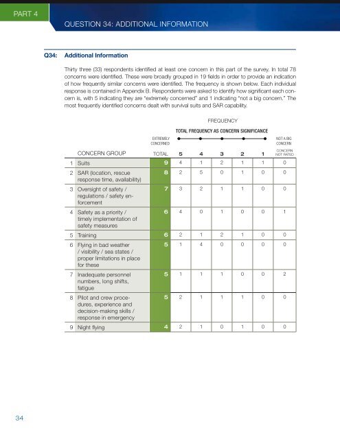 Cougar Personnel Survey Report - Offshore Helicopter Safety Inquiry