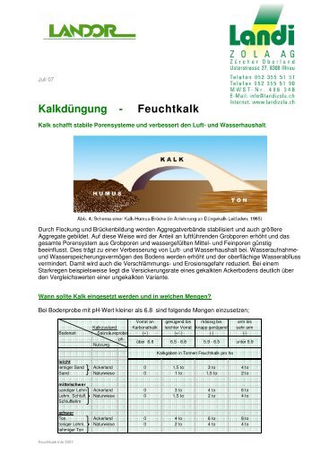 Feuchtkalk 2007 - LANDI Zola AG