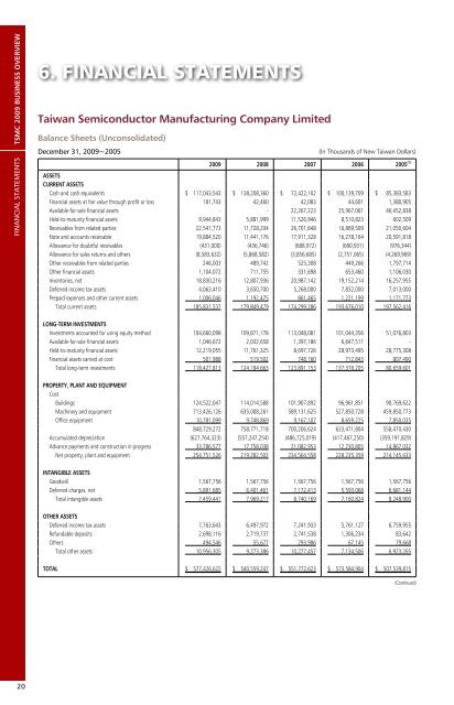 2009 Business Overview - TSMC