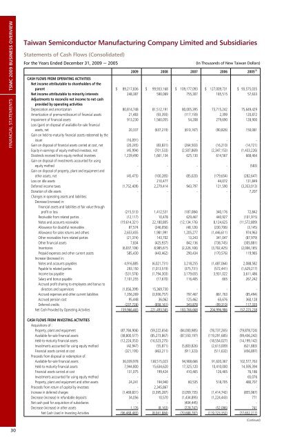 2009 Business Overview - TSMC