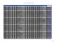 Fall 2013 Course Availability (PDF)