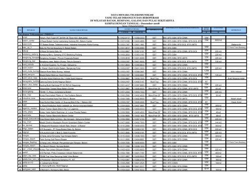 DataMenara2009 - SKPD Pemerintah Kota Batam