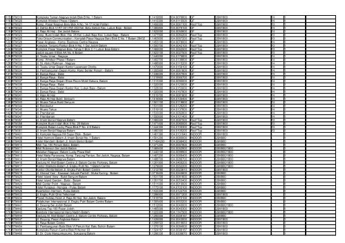 DataMenara2009 - SKPD Pemerintah Kota Batam