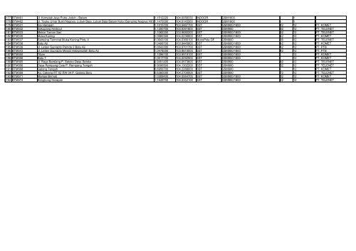 DataMenara2009 - SKPD Pemerintah Kota Batam