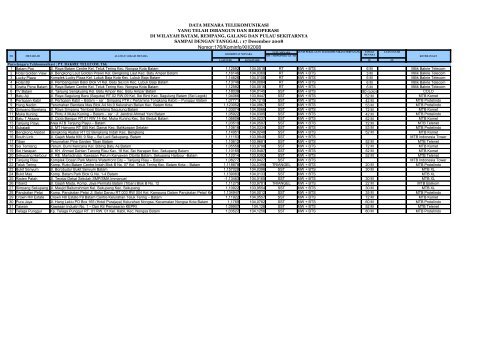 DataMenara2009 - SKPD Pemerintah Kota Batam