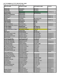 Cat Tien Mammal List - Cat Tien National Park