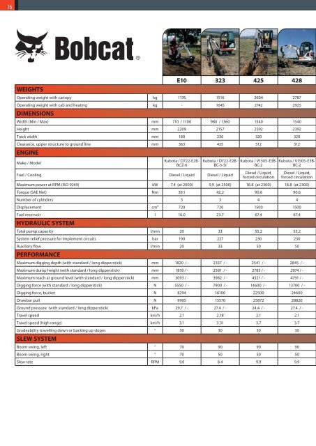 Forestry - Brochure - Bobcat