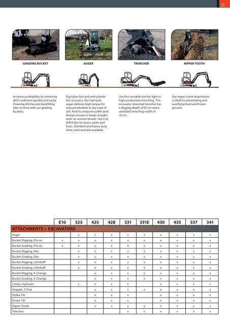 Forestry - Brochure - Bobcat