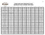 Amplifier Comparison Chart - TransTec