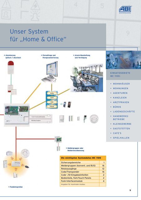 Sicherheit für Menschen und Sachwerte ... - ABI Sicherheitssysteme ...