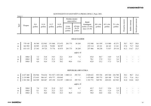 STANOVNIÅ TVO, KUÄANSTVA I STANOVI 2001. - Zagreb.hr