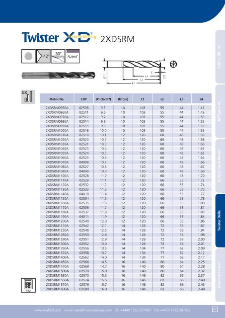 Metric Catalogue - SEF meccanotecnica