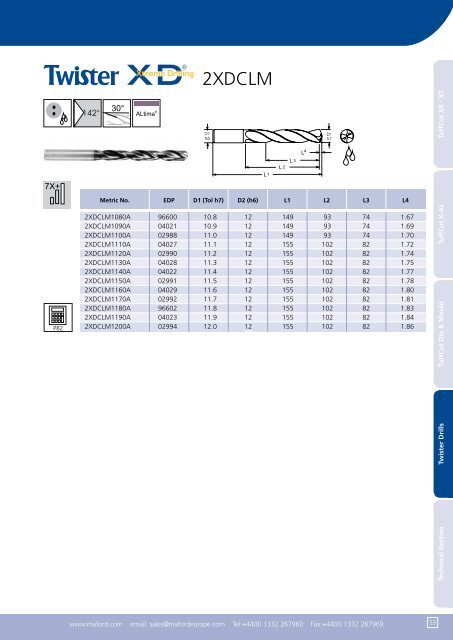 Metric Catalogue - SEF meccanotecnica