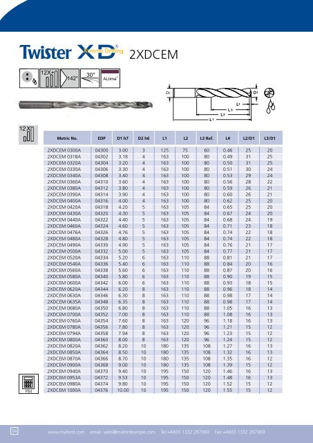 Metric Catalogue - SEF meccanotecnica