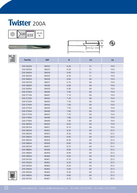 Metric Catalogue - SEF meccanotecnica