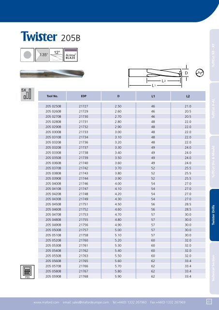 Metric Catalogue - SEF meccanotecnica