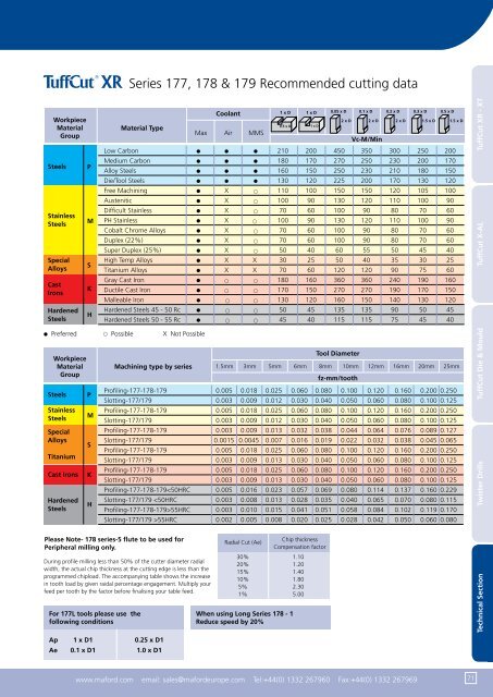 Metric Catalogue - SEF meccanotecnica