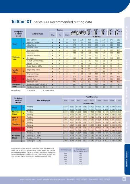 Metric Catalogue - SEF meccanotecnica