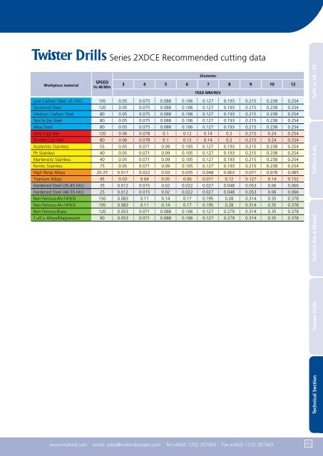 Metric Catalogue - SEF meccanotecnica