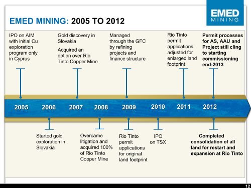 Investor Presentation November 2012. - EMED Mining