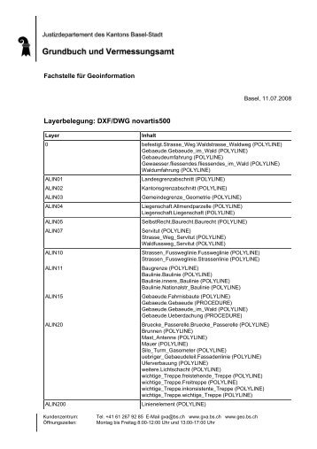 Layerbelegung: DXF/DWG novartis500 - Stadtplan