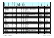 Registration Aircraft type Year of constr. Serial number Category ...