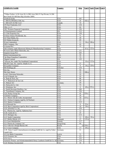 International Directory Of Company Histories Cumulative Index