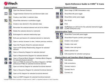 Quick Reference Guide to CORE 6 Icons - Vitech Corporation