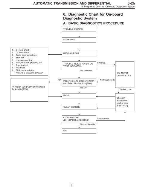 Subaru Transmission Code Chart