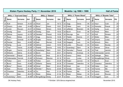 Kloten Flyers Hockey Party / 7. November 2010 Moskito / Jg 1998 + ...