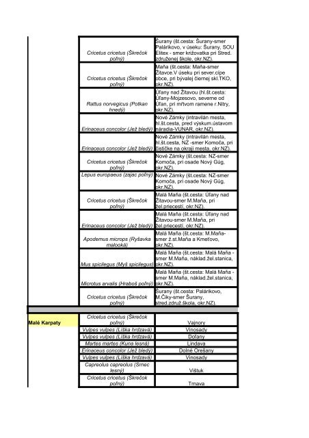 Príloha č. 1: Strety živočíchov s komunikáciami. Správa druh lokalita ...