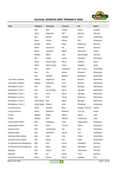 Startliste Internet - Bikecr.com