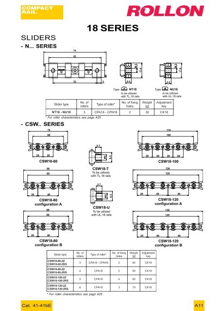 compact rail