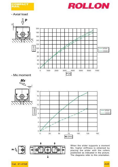 compact rail