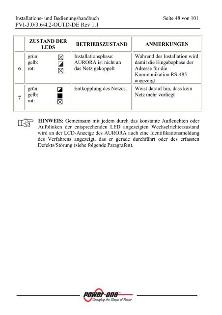 Installationsanleitung - German Solar