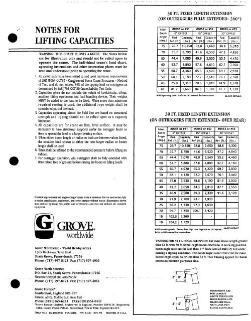 Tms 300 Load Chart