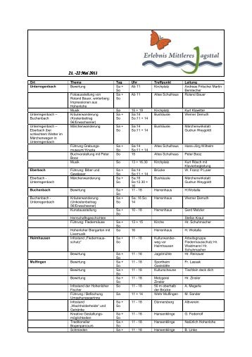 21. -22 Mai 2011 22 Mai 2011 - Erlebnis Mittleres Jagsttal