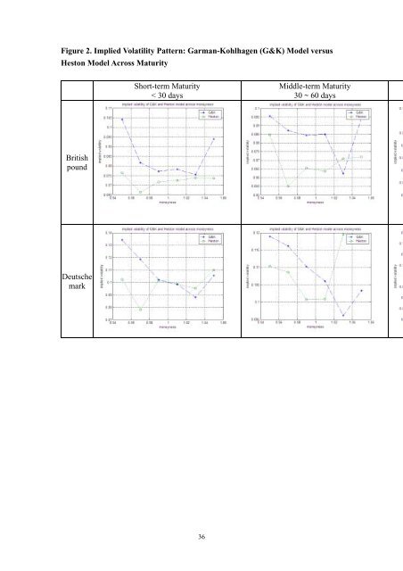 Pricing Currency Options Under Stochastic Volatility