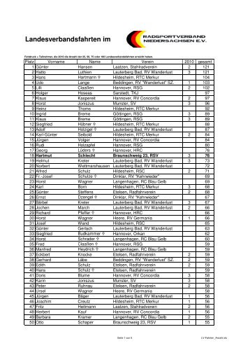Landesverbandsfahrten im - Radsport-in-niedersachsen.de