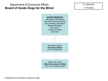 Organization Charts - the Board of Guide Dogs for the Blind