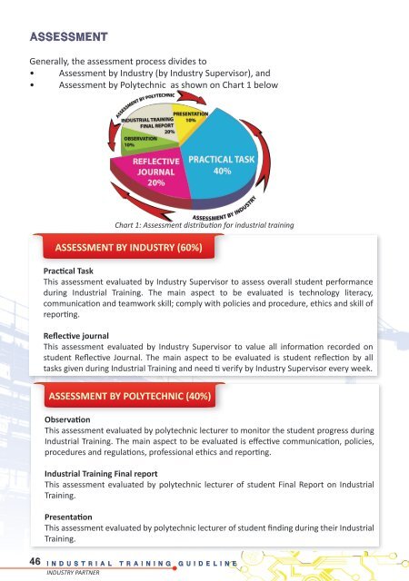 GUIDELINE INDUSTRY PARTNER - Jabatan Pengajian Politeknik