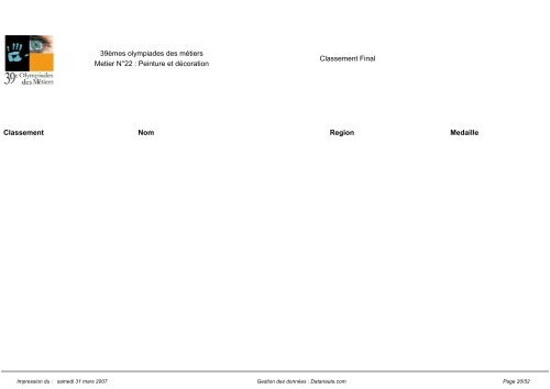 Classement complet par métier - WorldSkills France