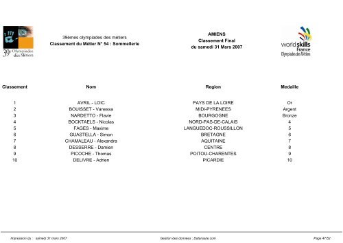 Classement complet par métier - WorldSkills France