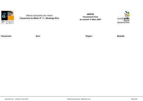 Classement complet par métier - WorldSkills France