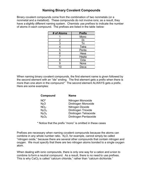 Naming Binary Covalent Compounds