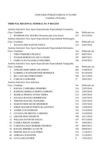 CONCURSO PÚBLICO EDITAL Nº 01/2009 Candidatos Nomeados ...