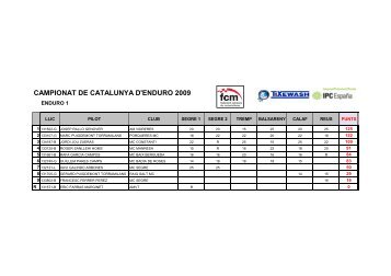 campionat de catalunya d'enduro 2009