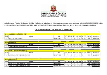 Lista de Aprovados - Defensoria