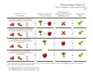 Offer vs Serve School Meal Pattern Handout